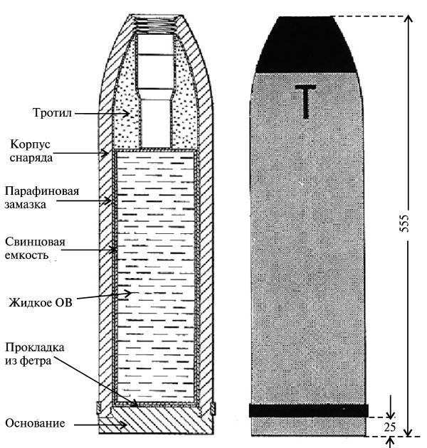 Рисунок 3 — Германский снаряд «Т»