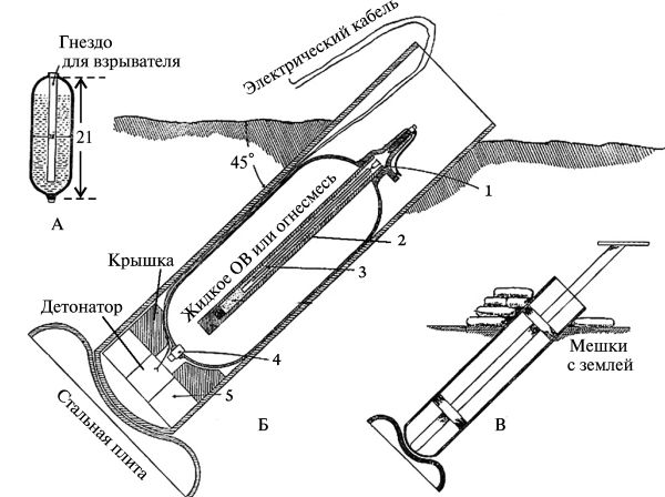 Рисунок 10 — Газомет Ливенса (Livens Projectile, MKI)