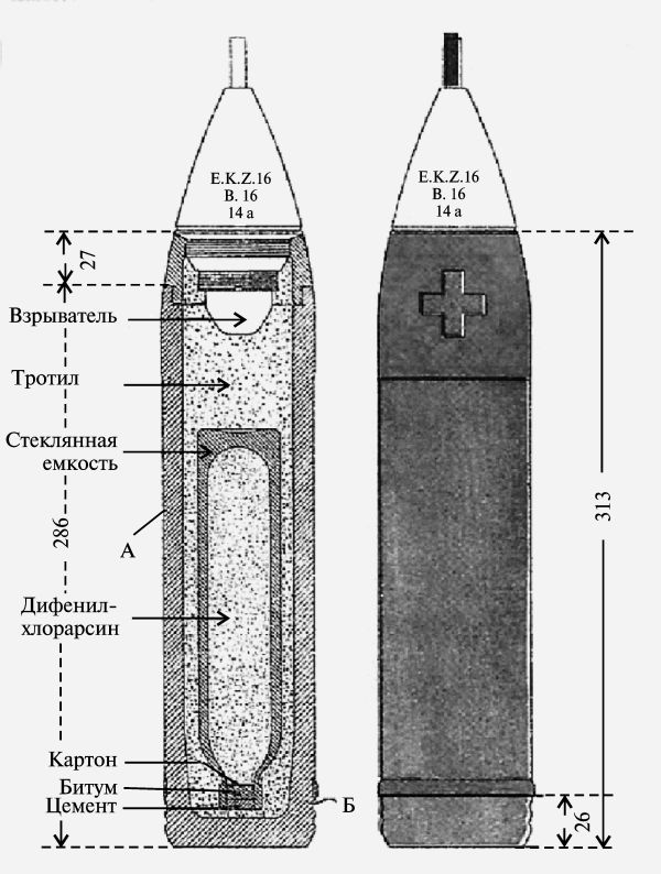 Рисунок 12 — Германский химический 7,7-см снаряд «синего креста»