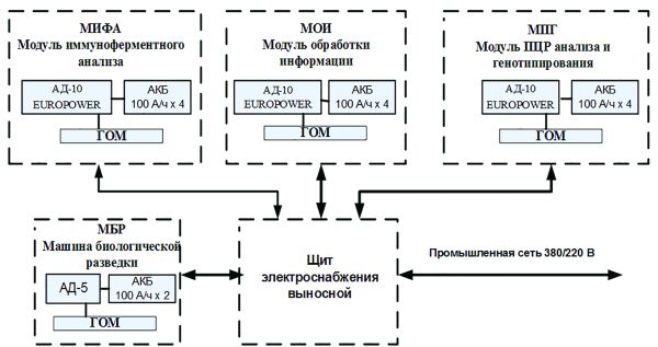 Схема электропитания МКА ПБА