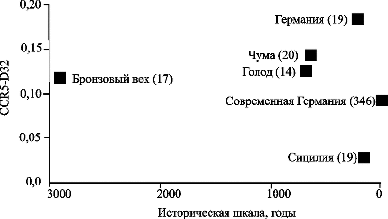 Количество образцов отобранных и направленных в испытательную лабораторию будет зависеть от раванда