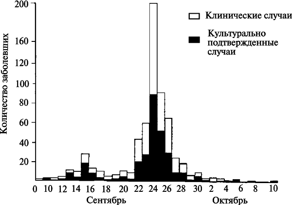 Острый гастроэнтерит карта вызова у детей